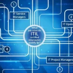 ITIL 4 Foundation